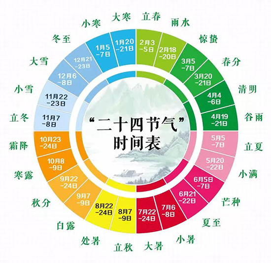 猴赛雷！中国“二十四节气”申遗成功