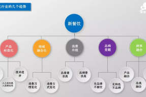 素食餐厅|餐饮人的2019，以及疫情过后的6个机会